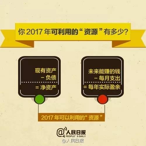 無論你的月收入多少，一定記得分成 3 份！