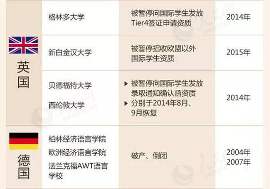 教育部留學(xué)預(yù)警:這88所海外院校先萬別去