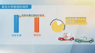 打車(chē)軟件“有鬼”，病根在于壟斷