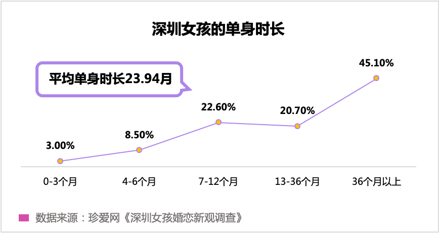 “孤獨經濟”崛起，眾樂樂不如獨樂樂？